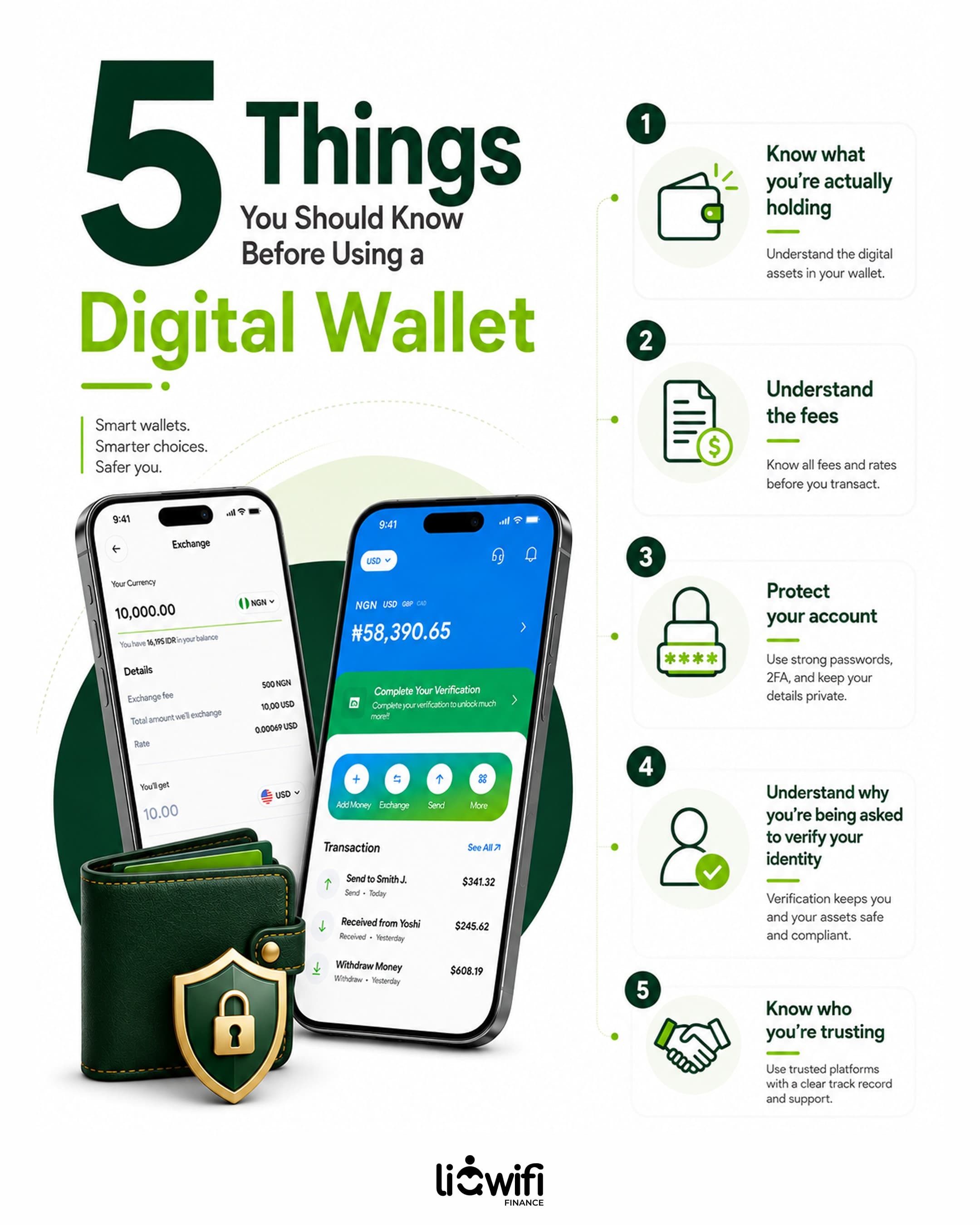 DIGITAL WALLETS